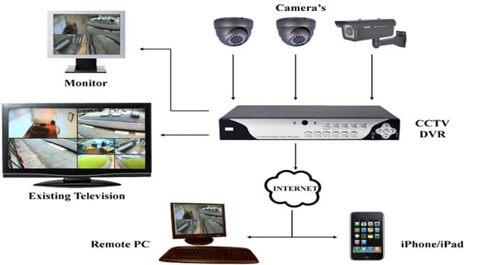 what is cctv